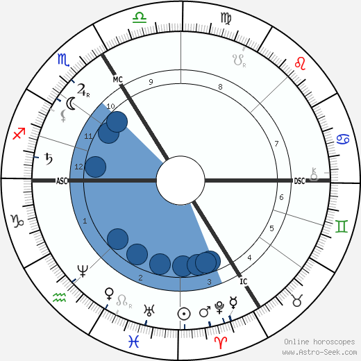 Louis Emile Bertin wikipedia, biography, birth chart, instagram Louis Emile Bertin wikipedia, horoscope, astrology, instagram