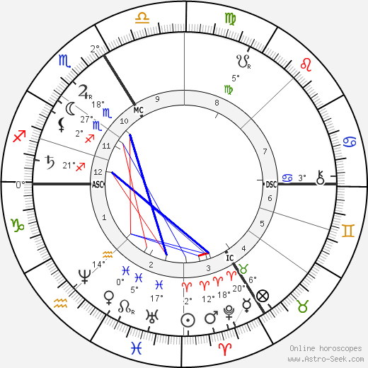 Louis Emile Bertin birth chart, biography, wikipedia 2024, 2025
