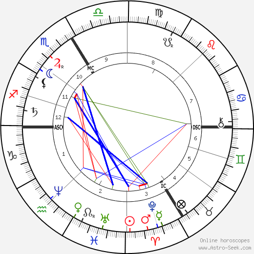 Louis Emile Bertin birth chart, Louis Emile Bertin astro natal horoscope, astrology