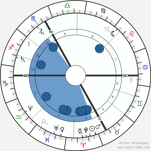 Edmond Audran wikipedia, horoscope, astrology, instagram