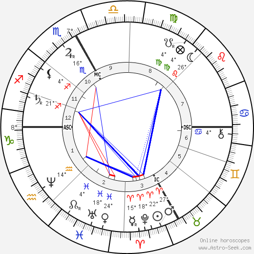 Edmond Audran birth chart, biography, wikipedia 2024, 2025