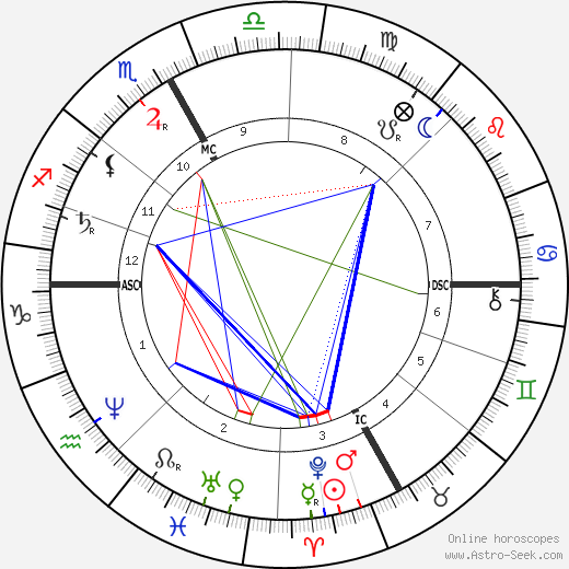 Edmond Audran birth chart, Edmond Audran astro natal horoscope, astrology