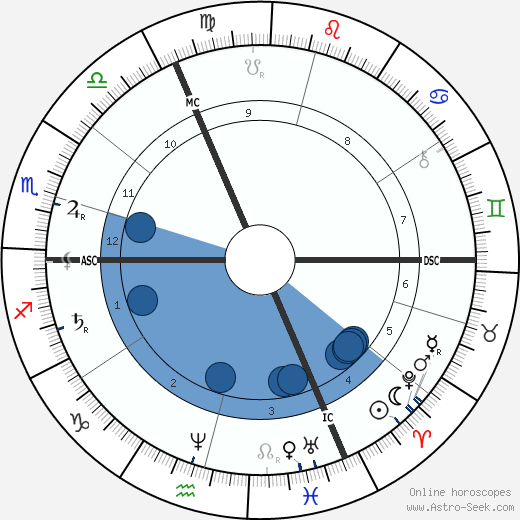 Émile Zola wikipedia, horoscope, astrology, instagram