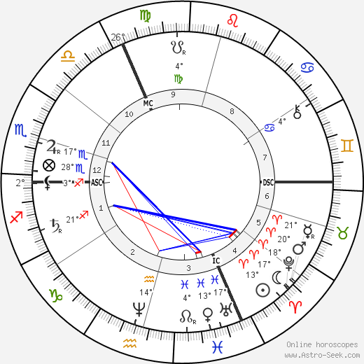 Émile Zola birth chart, biography, wikipedia 2023, 2024