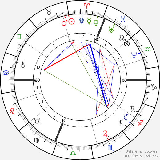 Odilon Redon birth chart, Odilon Redon astro natal horoscope, astrology