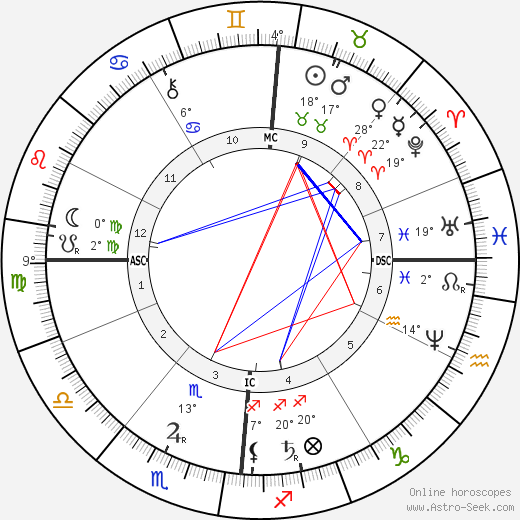 Blanche d'Antigny birth chart, biography, wikipedia 2023, 2024