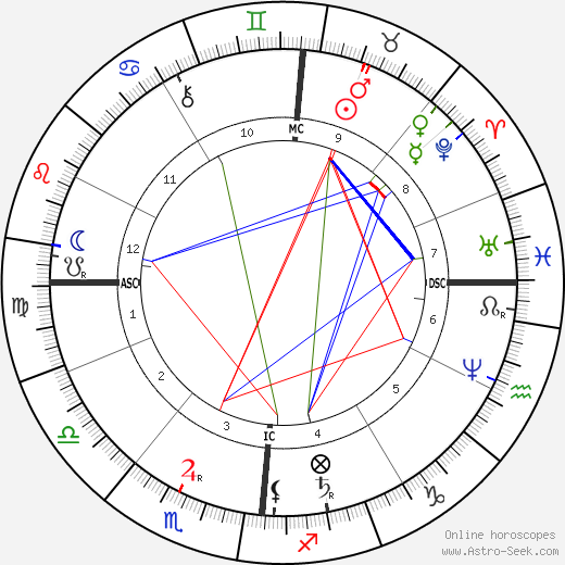 Blanche d'Antigny birth chart, Blanche d'Antigny astro natal horoscope, astrology