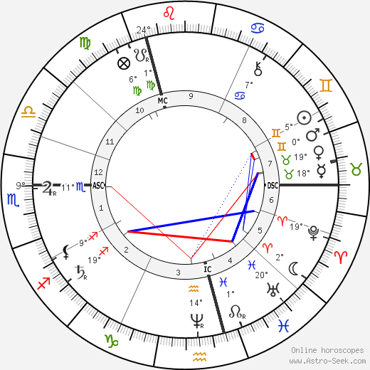 Frederick Walker birth chart, biography, wikipedia 2023, 2024