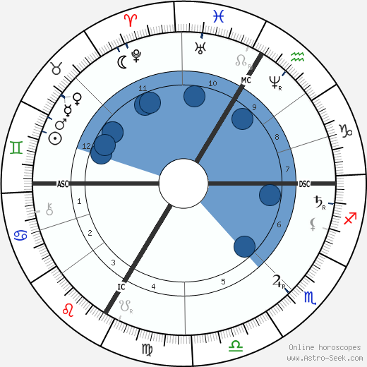 Hans Makart wikipedia, biography, birth chart, instagram Hans Makart wikipedia, horoscope, astrology, instagram