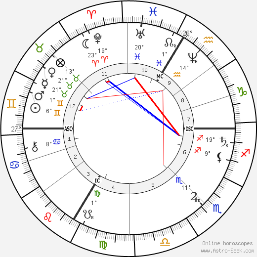 Hans Makart birth chart, biography, wikipedia 2023, 2024