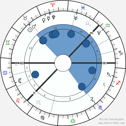 Peter Ilyich Tchaikovsky wikipedia, horoscope, astrology, instagram