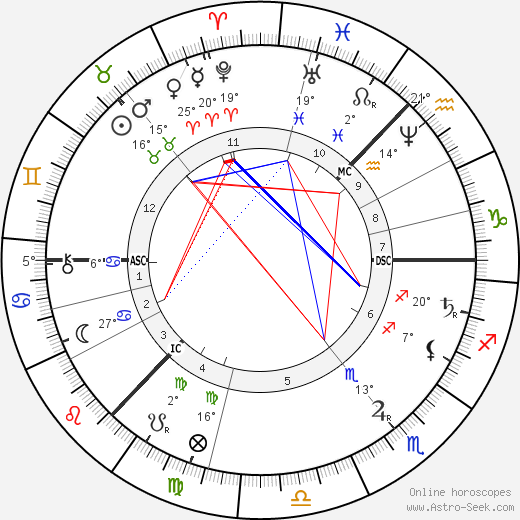 Peter Ilyich Tchaikovsky birth chart, biography, wikipedia 2023, 2024