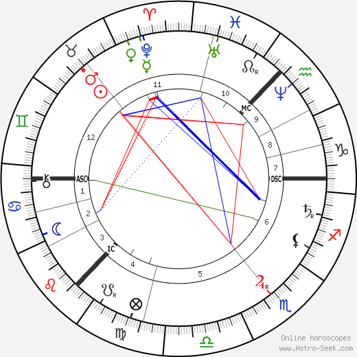 Peter Ilyich Tchaikovsky birth chart, Peter Ilyich Tchaikovsky astro natal horoscope, astrology