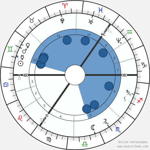 Henry Morton Stanley wikipedia, horoscope, astrology, instagram