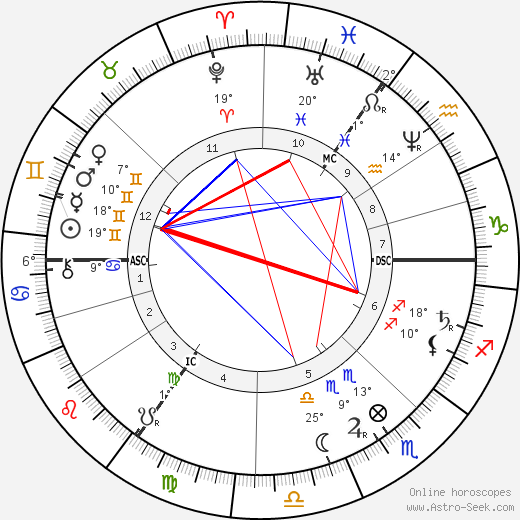 Henry Morton Stanley birth chart, biography, wikipedia 2024, 2025