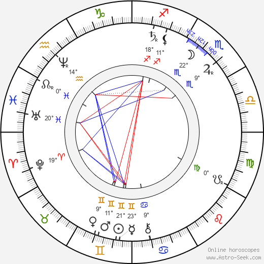Jakub Arbes birth chart, biography, wikipedia 2024, 2025