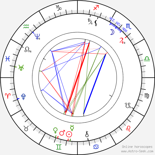 Jakub Arbes birth chart, Jakub Arbes astro natal horoscope, astrology