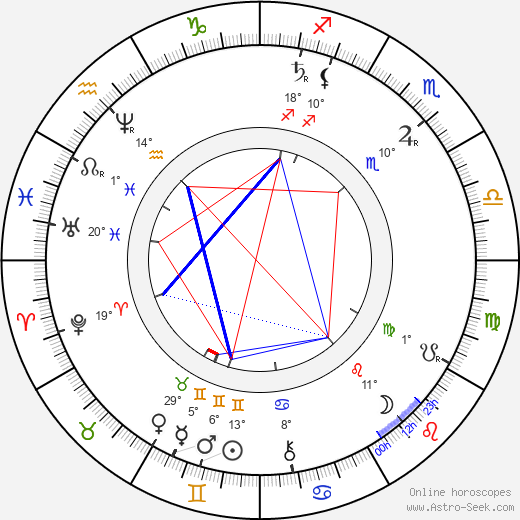Jakub Hron Metánovský birth chart, biography, wikipedia 2024, 2025