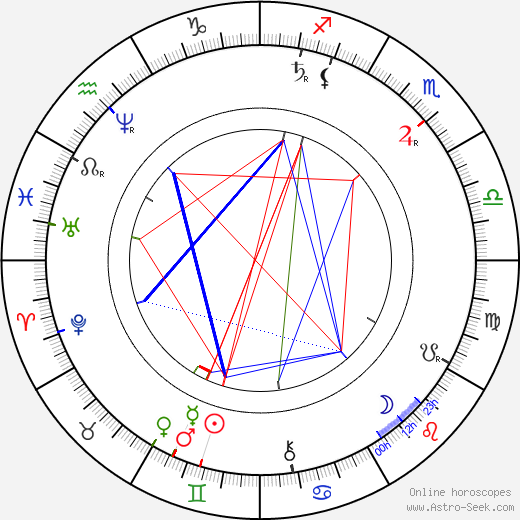 Jakub Hron Metánovský birth chart, Jakub Hron Metánovský astro natal horoscope, astrology