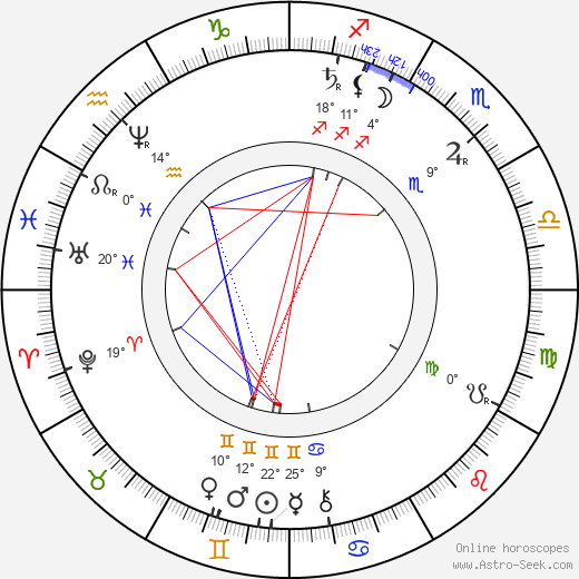 Oskar Höcker birth chart, biography, wikipedia 2023, 2024