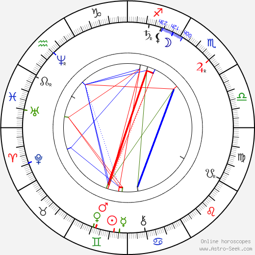 Oskar Höcker birth chart, Oskar Höcker astro natal horoscope, astrology