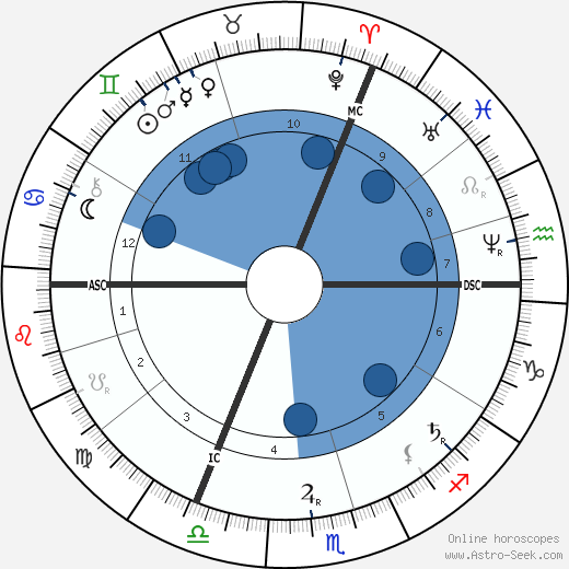 Thomas Hardy wikipedia, biography, birth chart, instagram Thomas Hardy wikipedia, horoscope, astrology, instagram