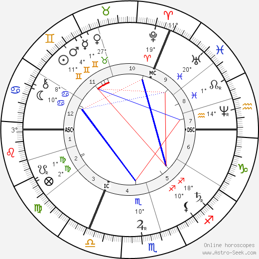 Thomas Hardy birth chart, biography, wikipedia 2023, 2024