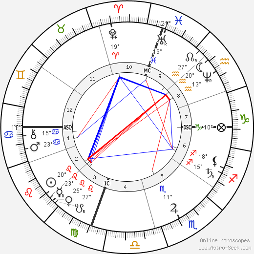Kate Chase birth chart, biography, wikipedia 2024, 2025