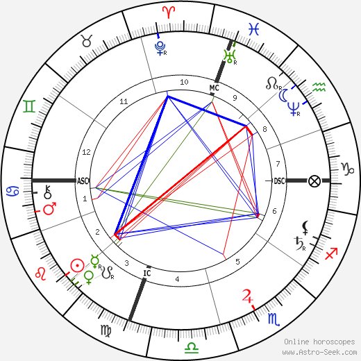 Kate Chase birth chart, Kate Chase astro natal horoscope, astrology