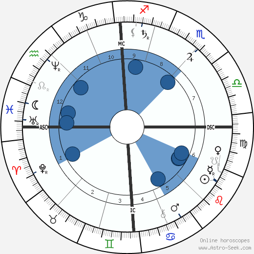 Richard Krafft-Ebing wikipedia, horoscope, astrology, instagram