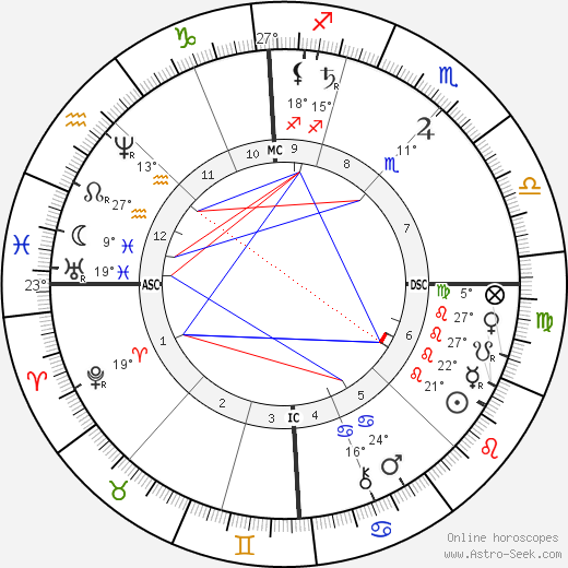 Richard Krafft-Ebing birth chart, biography, wikipedia 2023, 2024