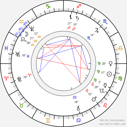 Sarah Winchester birth chart, biography, wikipedia 2024, 2025