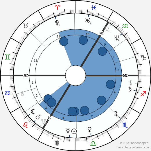 Therese Bentzon wikipedia, biography, birth chart, instagram Therese Bentzon wikipedia, horoscope, astrology, instagram