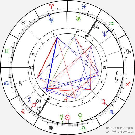 Therese Bentzon birth chart, Therese Bentzon astro natal horoscope, astrology