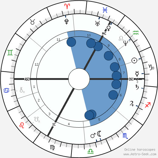 Berthe Morisot wikipedia, biography, birth chart, instagram Berthe Morisot wikipedia, horoscope, astrology, instagram