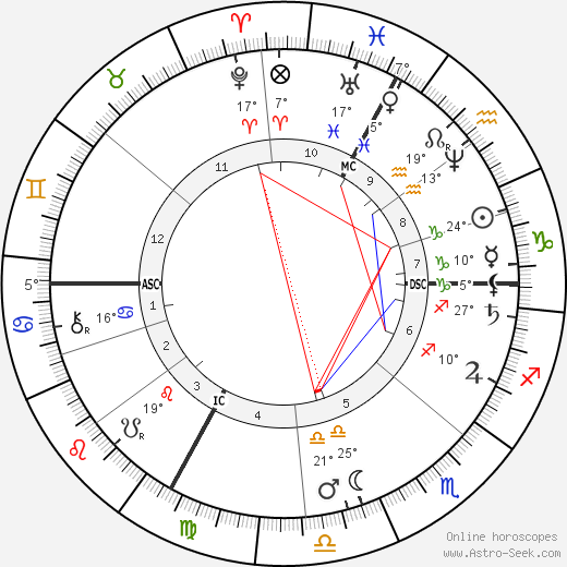 Berthe Morisot birth chart, biography, wikipedia 2023, 2024