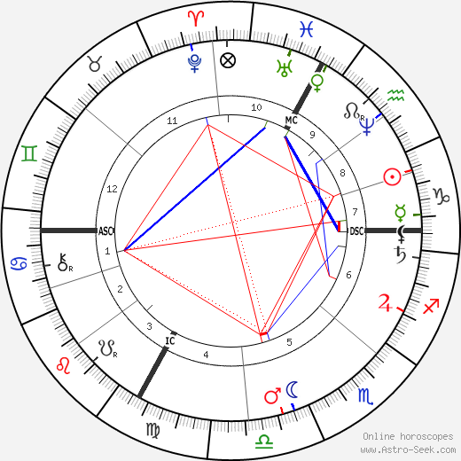 Berthe Morisot birth chart, Berthe Morisot astro natal horoscope, astrology