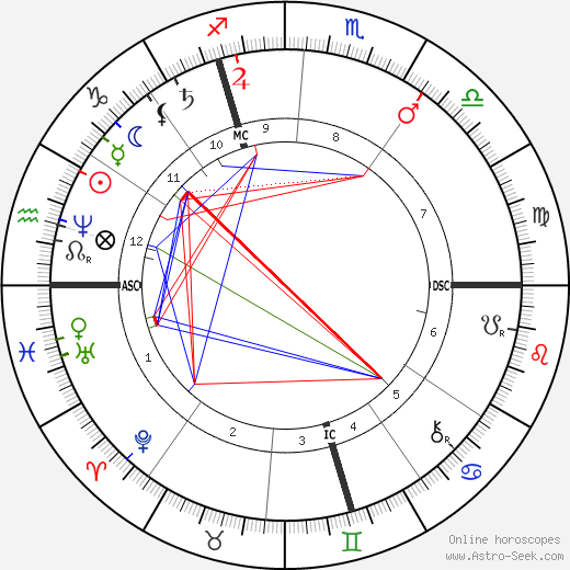 Edouard Schuré birth chart, Edouard Schuré astro natal horoscope, astrology