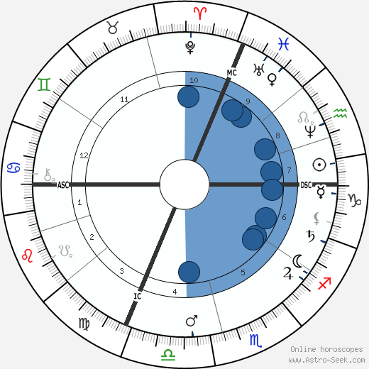 Emmanuel Chabrier wikipedia, horoscope, astrology, instagram