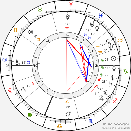 Emmanuel Chabrier birth chart, biography, wikipedia 2024, 2025