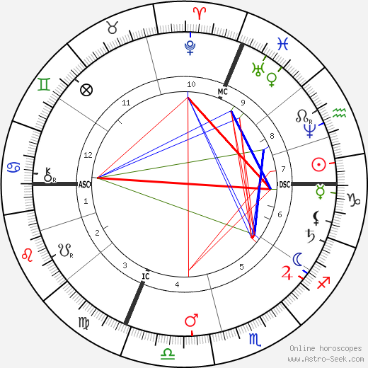 Emmanuel Chabrier birth chart, Emmanuel Chabrier astro natal horoscope, astrology