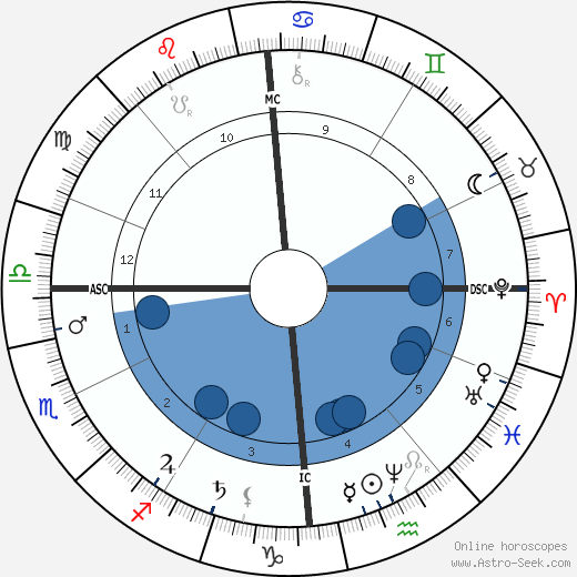 Félix Faure wikipedia, biography, birth chart, instagram Félix Faure wikipedia, horoscope, astrology, instagram