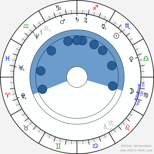 Jan Otto Oroscopo, astrologia, Segno, zodiac, Data di nascita, instagram