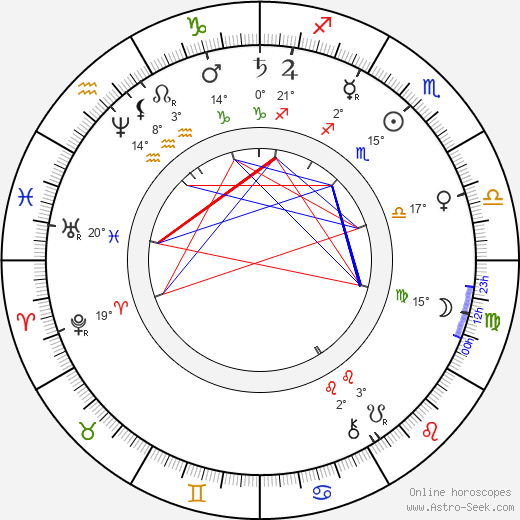 Jan Otto birth chart, biography, wikipedia 2024, 2025