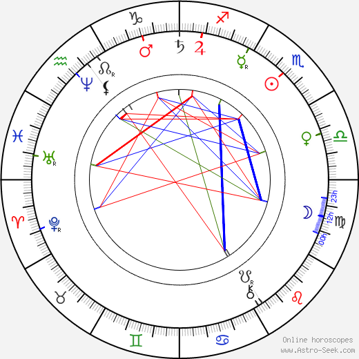 Jan Otto birth chart, Jan Otto astro natal horoscope, astrology