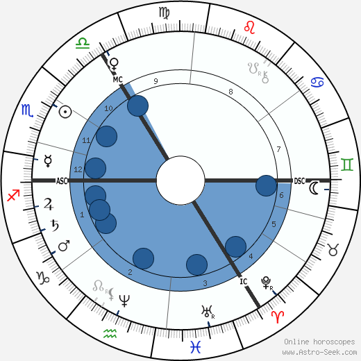 Minna Cauer horoscope, astrology, sign, zodiac, date of birth, instagram