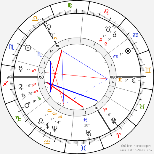 Minna Cauer birth chart, biography, wikipedia 2023, 2024