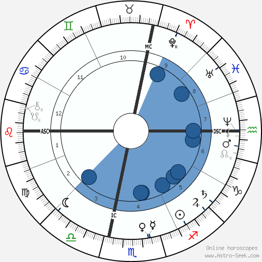Frédéric Bazille wikipedia, biography, birth chart, instagram Frédéric Bazille wikipedia, horoscope, astrology, instagram