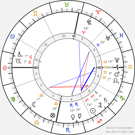 Frédéric Bazille birth chart, biography, wikipedia 2024, 2025