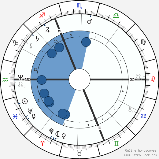 Auguste Renoir wikipedia, horoscope, astrology, instagram